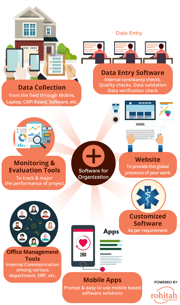Software Development Story Rohitah