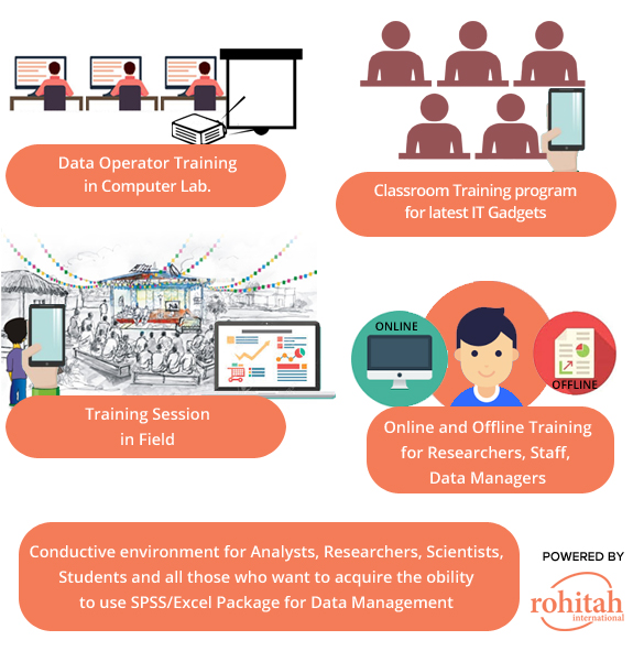 Rohitah-Training